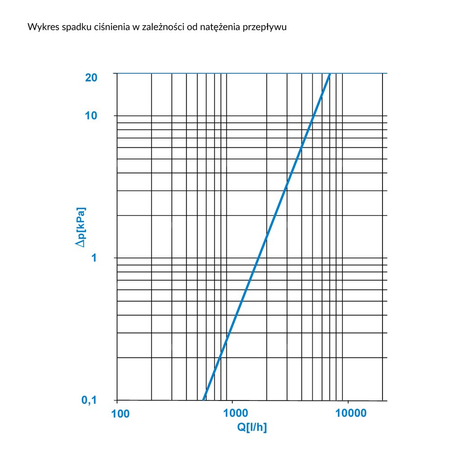 Separator mikropęcherzy AFRISO FAR 313, do C.O., do klimatyzacji, 10 bar / 110'C, 1 1/4'' (GW)Instalacje i źródła ciepła