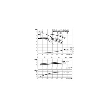 Pompa obiegowa WILO CronoTwin-DL 80/200-22/2-IE3 typu in-line z silnikiem znormalizowanym 50 Hz, moc silnika 22kW 38 A 2900 obr/min, wlot Kołnierz DN 80