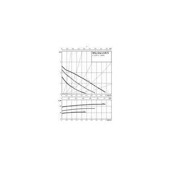Pompa obiegowa WILO STAR-Z 20/5-3 1 x 230 V 50 Hz, PN 10/10bar