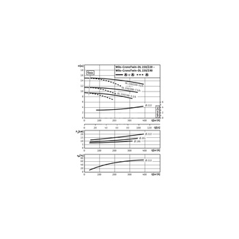 Pompa obiegowa WILO CronoTwin-DL 150/220-11/4-IE3 typu in-line z silnikiem znormalizowanym 50 Hz, moc silnika 11kW 22 A 1450 obr/min, wlot Kołnierz DN 150