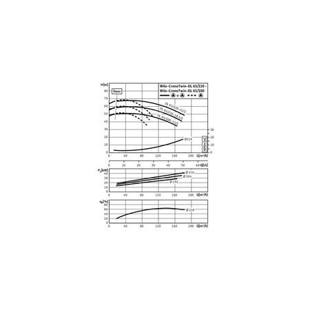 Pompa obiegowa WILO CronoTwin-DL 65/210-18,5/2-IE3 typu in-line z silnikiem znormalizowanym 50 Hz, moc silnika 18.5kW 31.8 A 2900 obr/min, wlot Kołnierz DN 65