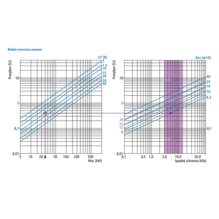 Zawór obrotowy czterodrogowy AFRISO ARV 485 ProClick, mieszający, DN 32