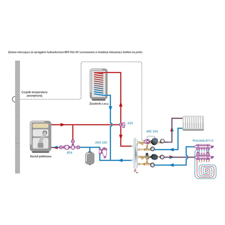 Grupa pompowa AFRISO BPS 961 AP GZ x GW 1'' x 3/4'', z zaworem mieszającym, z zaworem termostatycznym, z pompą obiegową AFRISO APH 160 15-7/130 mm