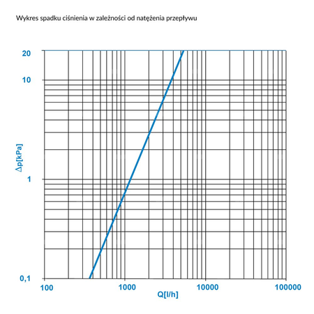 Separator AFRISO FAR 202, do C.O., do klimatyzacji, 10 bar / 110'C, 1'' (GW)Instalacje i źródła ciepła
