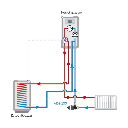 Kompaktowy magnetyczny separator zanieczyszczeń ADS 100, przyłącza kątowe G3/4'', Kvs 4,2 m3/h