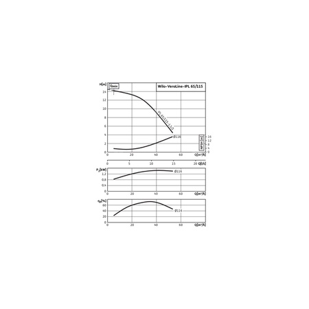 Pompa obiegowa WILO VeroLine-IPL 65/115-1,5/2-IE3 typu in-line z silnikiem znormalizowanym 50 Hz, moc silnika 1.5kW 3.18 A 2900 obr/min, wlot Kołnierz DN 65