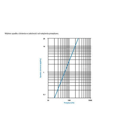 Separator AFRISO FAR 401, do C.O., 10 bar / 110'C, 3/4'' (GW), z wkładem magnesowymInstalacje i źródła ciepła