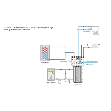 Separator AFRISO FAR 214, do C.O., do klimatyzacji, 10 bar / 110'C, 1 1/2'' (GW)Instalacje i źródła ciepła