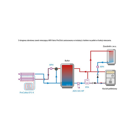 Zawór obrotowy trójdrogowy AFRISO ARV 386 Vario ProClick, mieszający, DN 40