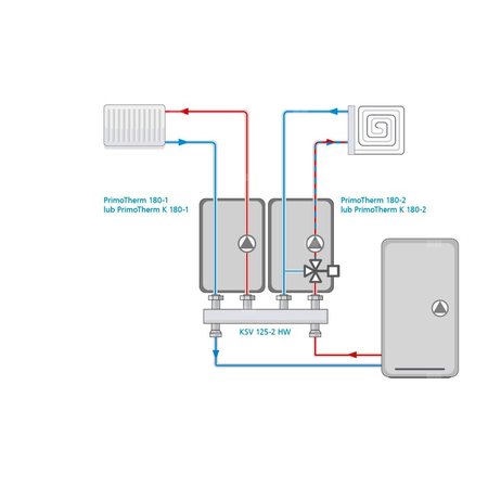 Grupa pompowa AFRISO PrimoTherm K 180-1 DN 25 WP GZ x GW 1 1/2'' x 1'', z izolacją, z pompą obiegową Wilo Para SC 25/6