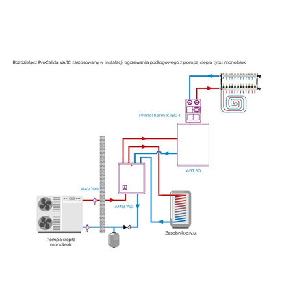 Rozdzielacz do ogrzewania podłogowego AFRISO ProCalida VA 1C 12-obieg. stal nierdzewna GZ 1'' x euroconus 3/4''