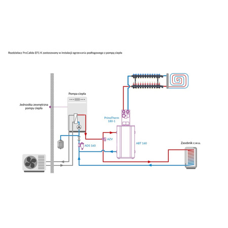 Rozdzielacz do ogrzewania podłogowego AFRISO ProCalida EF1 K 12-obieg. poliamid GZ 1'' x euroconus 3/4'' + przepływomierz + zawór napełn/spust