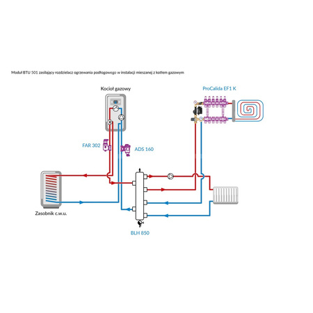 Grupa pompowa AFRISO BTU 501 nakrętka x nakrętka 1'' x 1'', z zaworem mieszającym, z pompą obiegową Grundfos UPM3 Auto