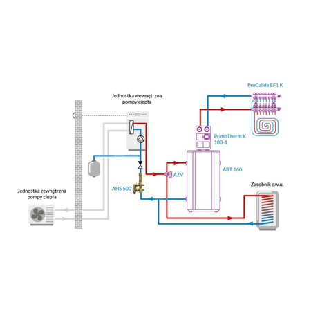 Zespół armatury serwisowej AHS 500 do pomp ciepła, z filtrem siatkowym, z przepływomierzem 5÷42 l/min, przyłącza GW G1''
