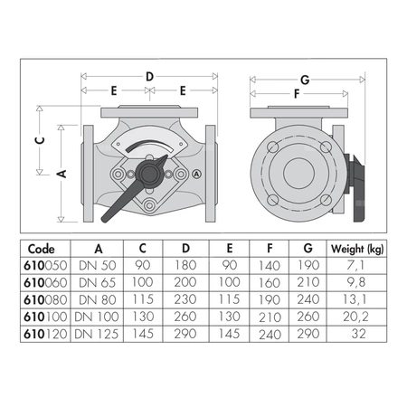 Zawór czterodrogowy mieszający z przepustnicą DN125