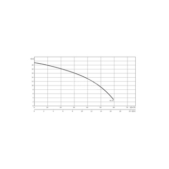 Pompa zanurzeniowa do ścieków WILO EMU KS 24 DS SVA+V żeliwo 3 x  400 V, moc 2.85 W 50 Hz