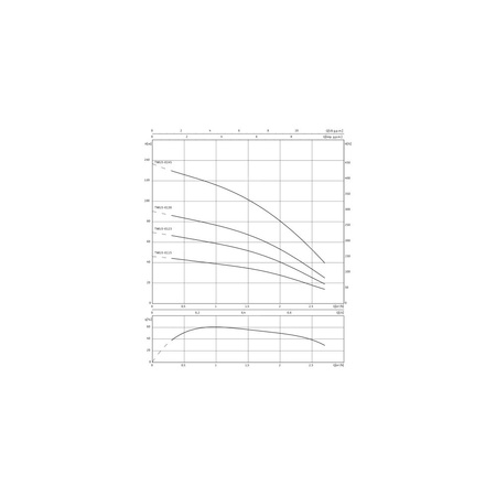 Pompa głębinowa 1-fazowa WILO Sub TWU 3-0123 1F częstotliwość 50 Hz, moc 0.55 kW 4.5 A, prędkość obrotowa 2800 obr/min
