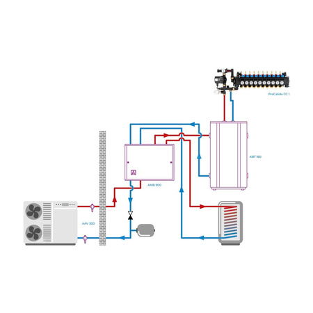Grupa pompowa PrimoFloor CC K 130TP TK do rozdzielacza ProCalida CC 1