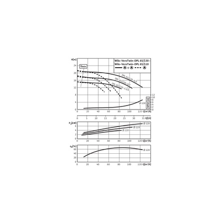 Pompa obiegowa WILO VeroTwin-DPL 65/130-4/2-IE3 typu in-line z silnikiem znormalizowanym 50 Hz, moc silnika 4kW 7.75 A 2900 obr/min, wlot Kołnierz DN 65