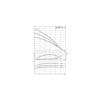 Wilo-HiMulti 3 H 100/2-25 pompa do wody deszcz., pitnej, norm.zasys., sterownik, zbiornik ciśn. 100l