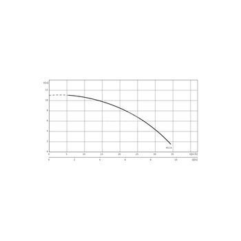 Pompa zanurzeniowa do ścieków WILO EMU KS 14ES żeliwo 1 x  230 V, moc 1.1 W 50 Hz