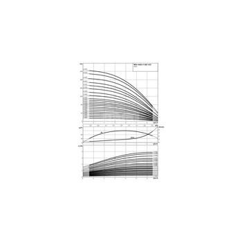 Wilo-Helix V 424-1/25/E/KS/400-50 pompa wysokociśnieniowa pionowa z króćcami Inline