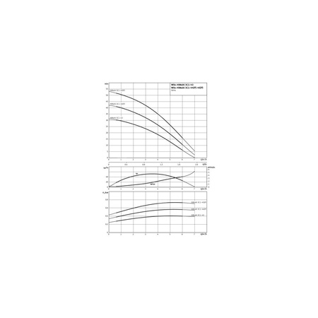 Wilo-HiMulti 3 C 1-44 pompa do wody deszczowej i pitnej, normalnie zasysająca, ze sterownikiem