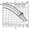 Pompa obiegowa WILO TOP-Z 65/10 DM PN6/10 RG, 2900 obr/min 3 x 400 V 50 Hz, PN 10/10bar