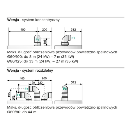 Kocioł wiszący kondensacyjny CLAS B ONE WIFI 24