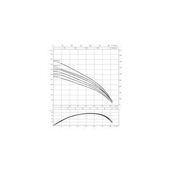 Pompa głębinowa 3-fazowa WILO Sub TWI 8.90-17-C-SD częstotliwość 50 Hz, moc 93 kW 186 A, prędkość obrotowa 2900 obr/min