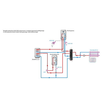 Sprzęgło hydrauliczne ocieplone BLH 850 z rozdzielaczem, 70 kW, 6x GW G1'', 2x GW G1/2'', odpowietrznik automatyczny, zawór spustowy