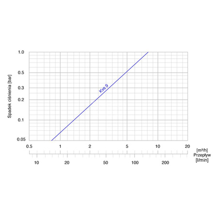 Zawór bezpieczeństwa AFRISO ATV 335 mosiądz GW x GW 1''