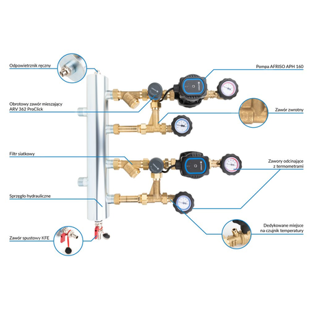 Grupa pompowa AFRISO BPS 966 AP GZ x GW 1'' x 3/4'', z zaworem mieszającym, z pompą obiegową AFRISO APH 160 15-7/130 mm
