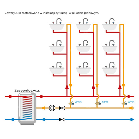 Zawór równoważący do cyrkulacji c.w.u. AFRISO ATB 110 mosiądz DN 20