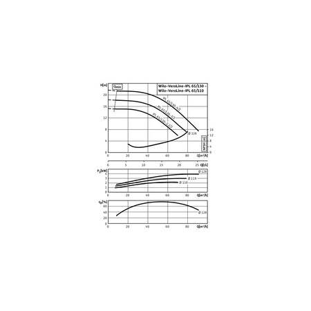 Pompa obiegowa WILO VeroLine-IPL 65/130-4/2-IE3 typu in-line z silnikiem znormalizowanym 50 Hz, moc silnika 4kW 7.75 A 2900 obr/min, wlot Kołnierz DN 65
