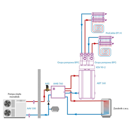 Separator powietrza AAS 281, z odpowietrznikiem automatycznym, przyłącze stałe GW G1 1/4''