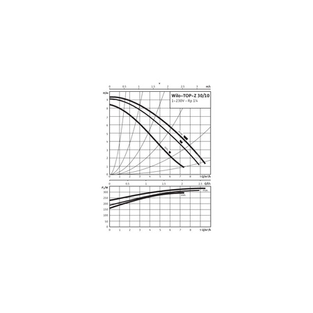 Pompa obiegowa WILO TOP-Z 30/10 EM PN6/10 RG, 2900 obr/min 1 x 230 V 50 Hz, PN 10/10bar