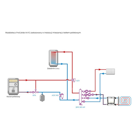 Rozdzielacz do ogrzewania podłogowego AFRISO ProCalida VA 1C 4-obieg. stal nierdzewna GZ 1'' x euroconus 3/4''