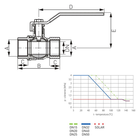 Zawór kulowy FERRO HERKULES 2'' GW, uchwyt: dźwignia