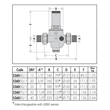 Regulator ciśnienia CALEFFI 5360, GZ 1 1/4'', 25 bar z manometrem