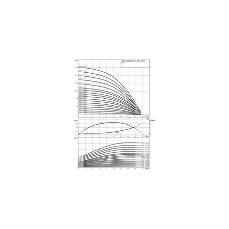 Wysokociśnieniowa pompa do wody Wilo-Helix FIRST V 1009-5/25/E/S/400-50