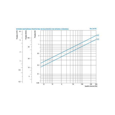 Zawór regulacyjny termostatyczny do wody ciepłej AFRISO ATM 763 mosiądz GZ 1'', DN 20, zakres temp. 35-60'C, Kvs 3.2 m3/h, maksymalna temperatura 110'C, maksymane ciśnienie 10 bar