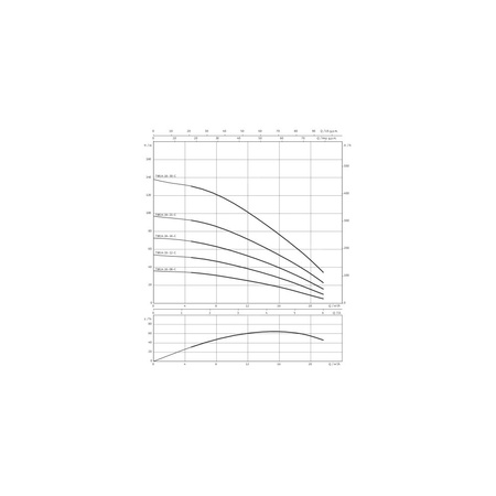Pompa głębinowa 3-fazowa WILO TWU 4.16-30-DM-C częstotliwość 50 Hz, moc 5.5 kW 13.1 A, prędkość obrotowa 2840 obr/min