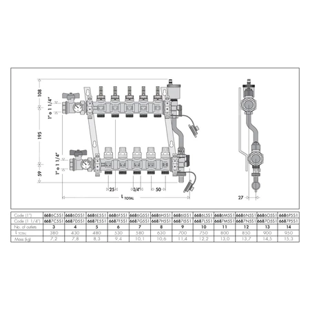 Zespół rozdzielaczy 1 1/4 "GW X 3 wyjścia 3/4" GZ