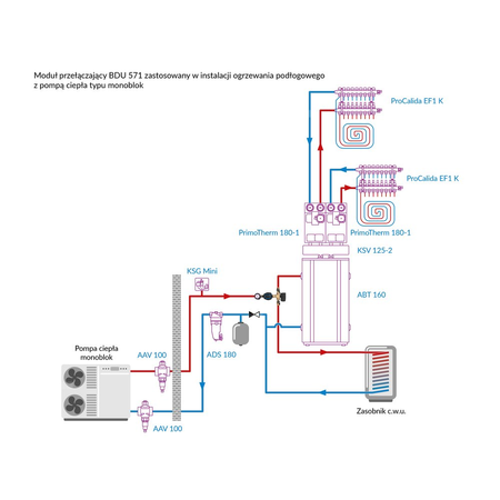 Moduł przełączający BDU 571 AP do pomp ciepła z zaworem AZV 643, pompa APH 160