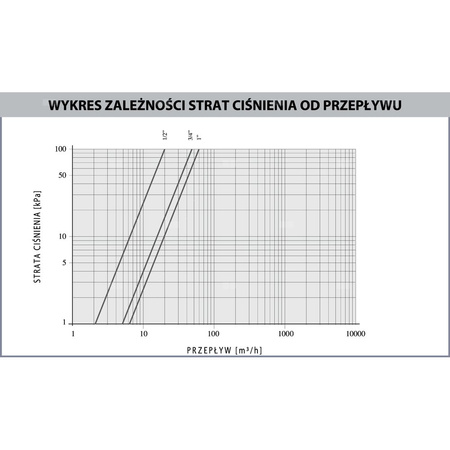 Zawór wodny AFRISO BEV 230 V AC GW 1/2'' x GW 1/2''