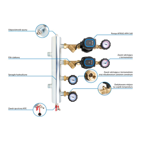 Grupa pompowa AFRISO BPS 900 AP GZ x GW 1'' x 3/4'', z pompą obiegową AFRISO APH 160 15-7/130 mm