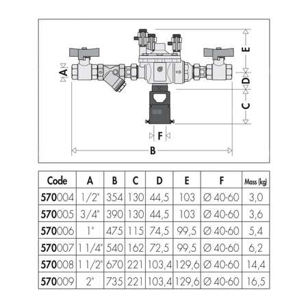 Zespół ochrony instalacji wodociągowej 1 1/4"