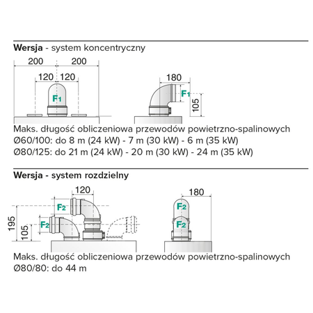 Kocioł wiszący kondensacyjny ALTEAS ONE+ NET 24