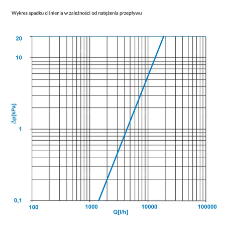Separator AFRISO FAR 214, do C.O., do klimatyzacji, 10 bar / 110'C, 1 1/2'' (GW)Instalacje i źródła ciepła